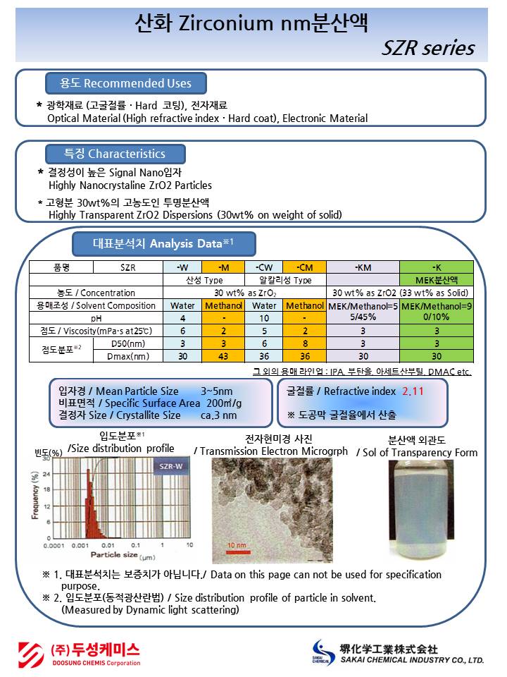 산화 Zirconium nm 분산액